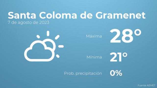 Así será el tiempo en los próximos días en Santa Coloma de Gramenet