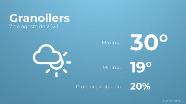 El tiempo en los próximos días en Granollers