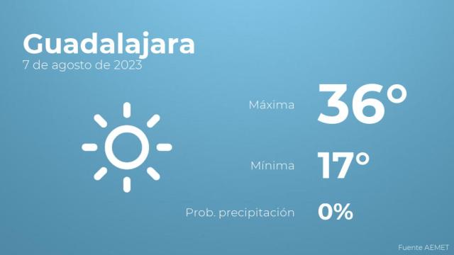 El tiempo en los próximos días en Guadalajara