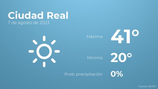 Previsión del tiempo para Ciudad Real