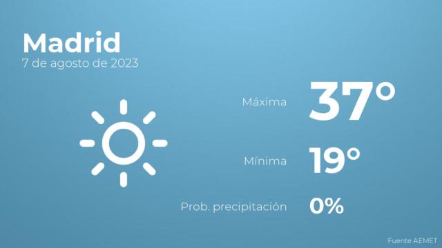 Previsión meteorológica para Madrid, 7 de agosto