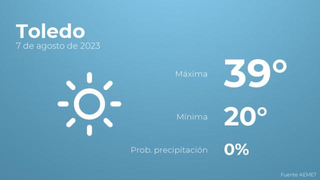 Previsión meteorológica para Toledo, 7 de agosto