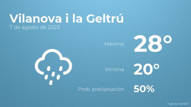 Previsión meteorológica para Vilanova i la Geltrú, 7 de agosto