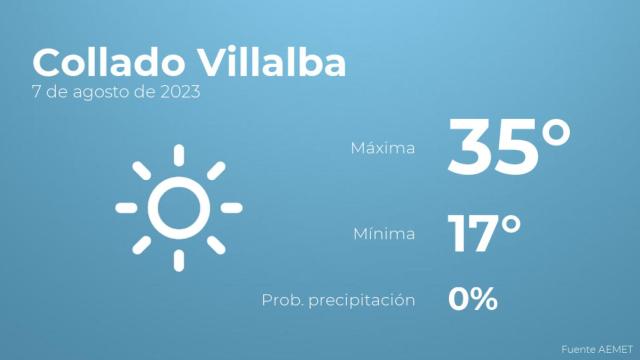 Previsión del tiempo para Collado Villalba