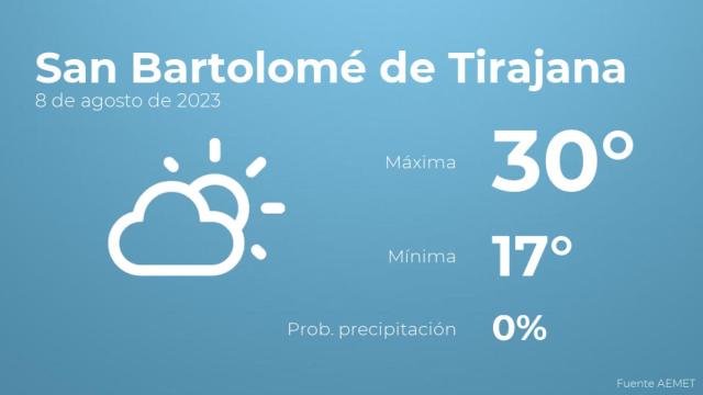 Previsión meteorológica para San Bartolomé de Tirajana, 8 de agosto