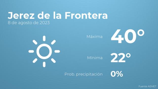 El tiempo en los próximos días en Jerez de la Frontera