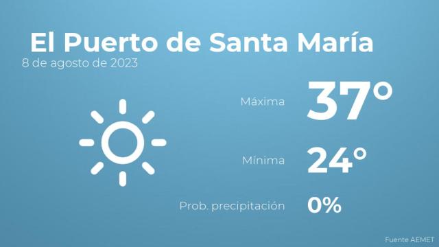El tiempo en El Puerto de Santa María hoy 8 de agosto