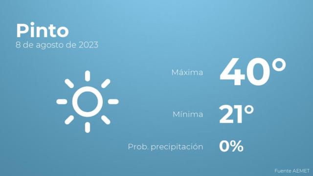 El tiempo en los próximos días en Pinto
