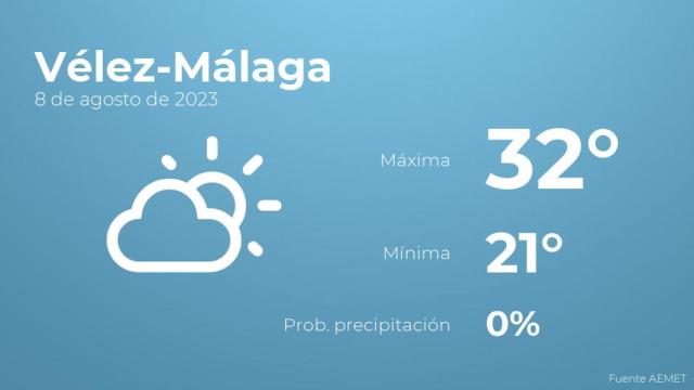 Previsión meteorológica para Vélez-Málaga, 8 de agosto