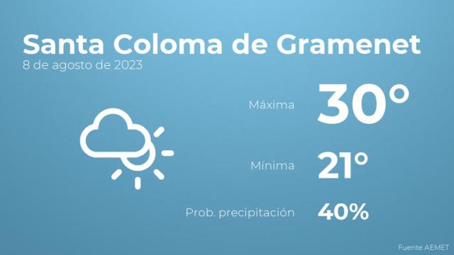 El tiempo en Santa Coloma de Gramenet hoy 8 de agosto