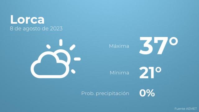 El tiempo en Lorca hoy 8 de agosto