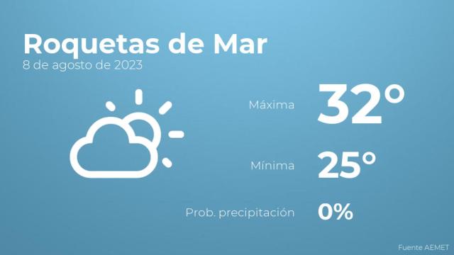 Previsión meteorológica para Roquetas de Mar, 8 de agosto