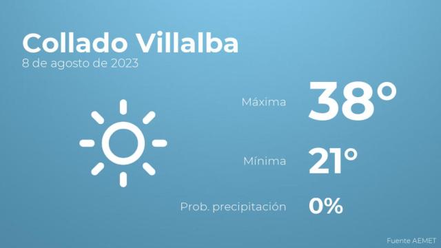 Previsión meteorológica para Collado Villalba, 8 de agosto