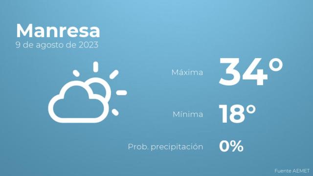 El tiempo en Manresa hoy 9 de agosto