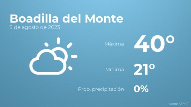 Previsión del tiempo para Boadilla del Monte
