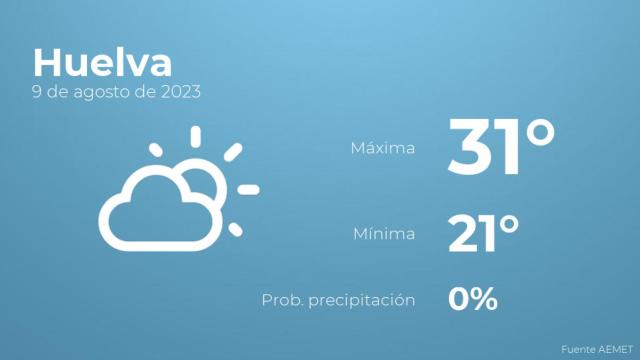 Previsión meteorológica para Huelva, 9 de agosto