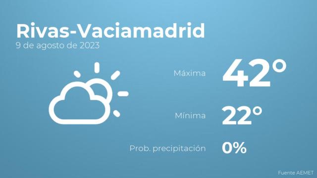 El tiempo en los próximos días en Rivas-Vaciamadrid