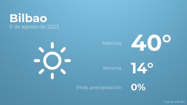 Previsión del tiempo para Bilbao