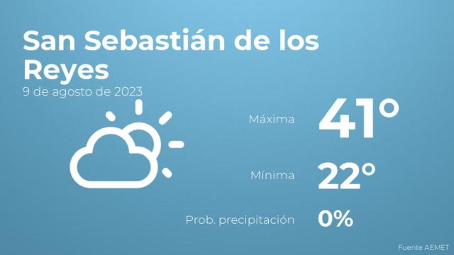 El tiempo en los próximos días en San Sebastián de los Reyes