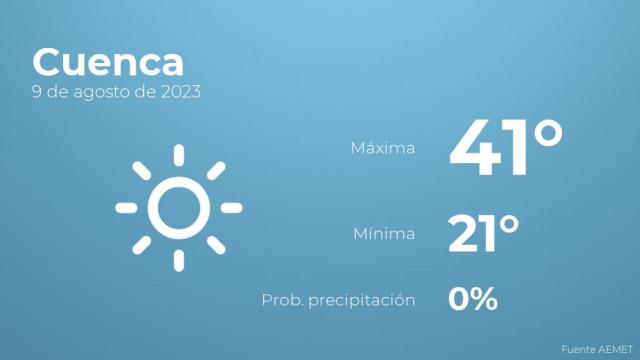 Previsión meteorológica para Cuenca, 9 de agosto