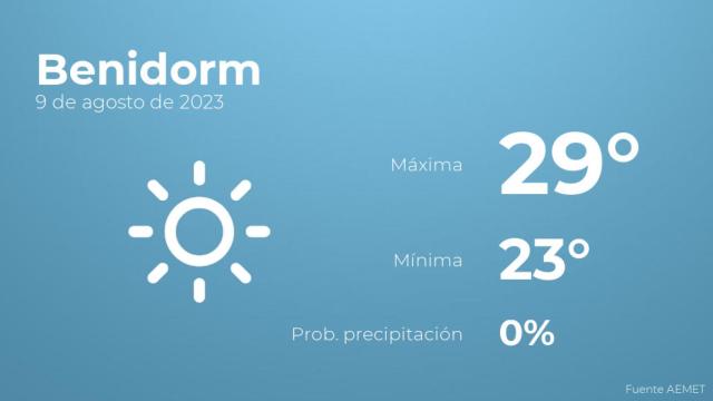 Previsión del tiempo para Benidorm
