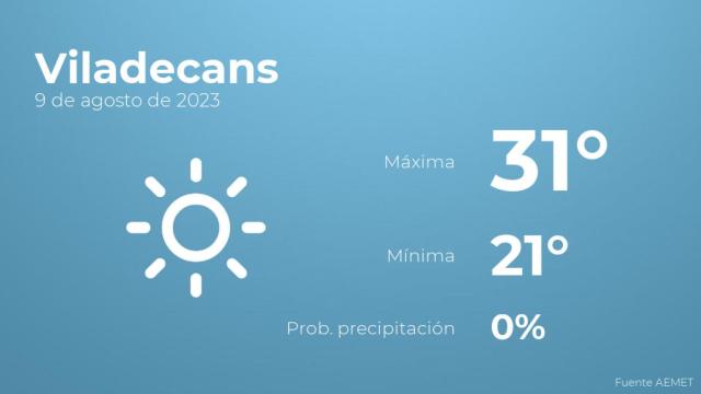 Previsión del tiempo para Viladecans