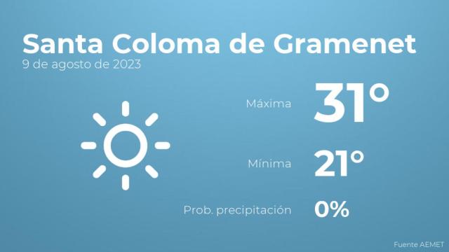 El tiempo en los próximos días en Santa Coloma de Gramenet