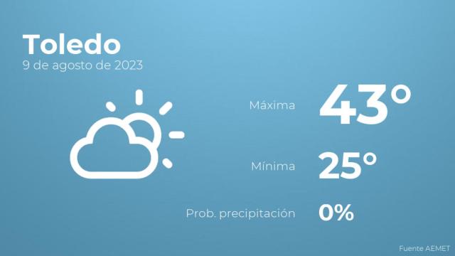 El tiempo en Toledo hoy 9 de agosto