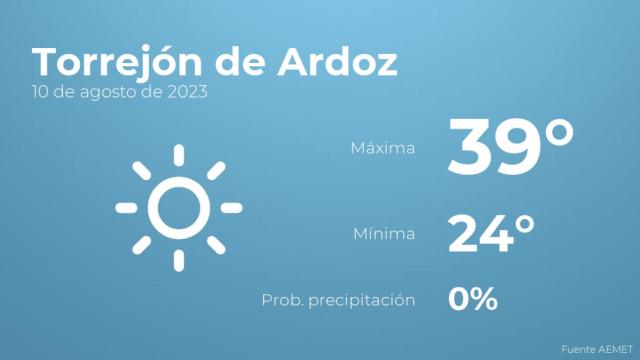 Así será el tiempo en los próximos días en Torrejón de Ardoz