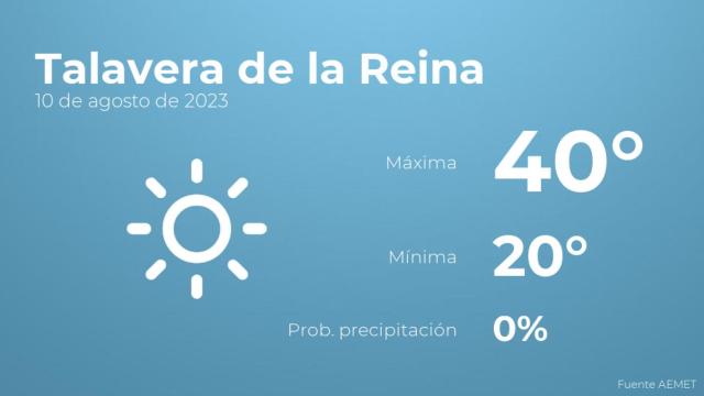 El tiempo en los próximos días en Talavera de la Reina