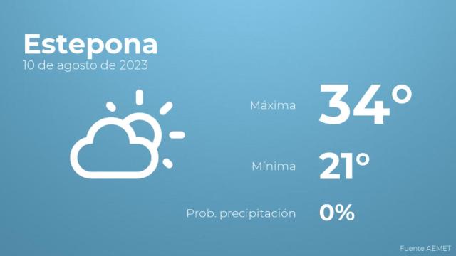 El tiempo en los próximos días en Estepona