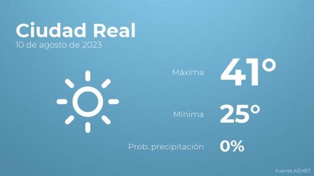 Así será el tiempo en los próximos días en Ciudad Real