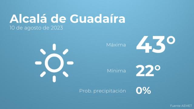 Previsión del tiempo para Alcalá de Guadaíra