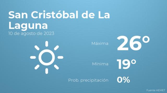 Previsión del tiempo para San Cristóbal de La Laguna