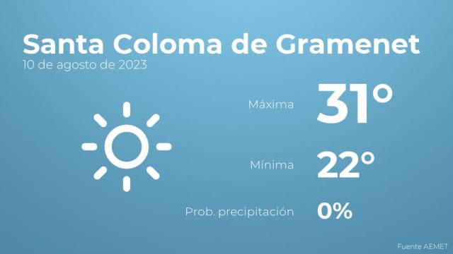 El tiempo en Santa Coloma de Gramenet hoy 10 de agosto