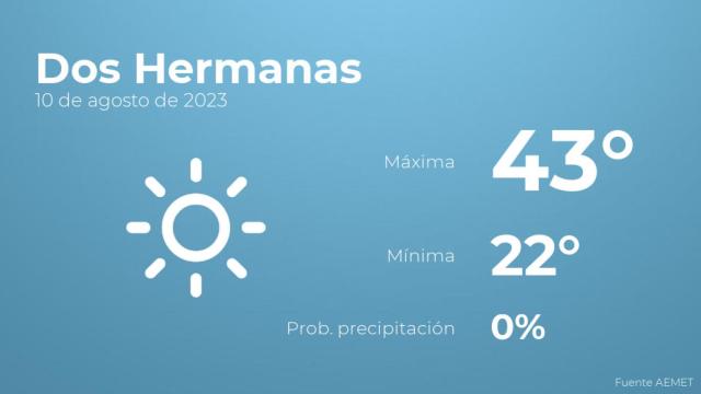 Previsión meteorológica para Dos Hermanas, 10 de agosto
