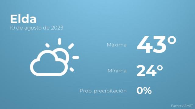 Así será el tiempo en los próximos días en Elda