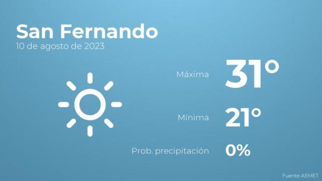 Previsión del tiempo para San Fernando