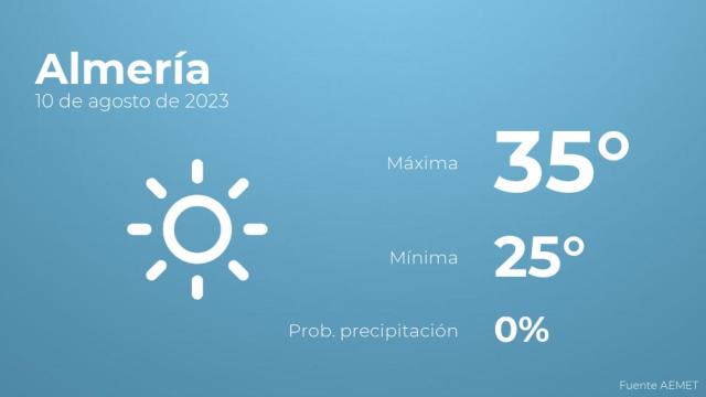 Previsión meteorológica para Almería, 10 de agosto