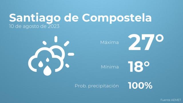 Previsión meteorológica para Santiago de Compostela, 10 de agosto