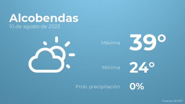 Previsión del tiempo para Alcobendas