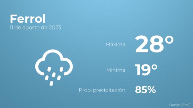 Así será el tiempo en los próximos días en Ferrol