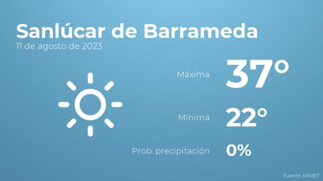 El tiempo en Sanlúcar de Barrameda hoy 11 de agosto