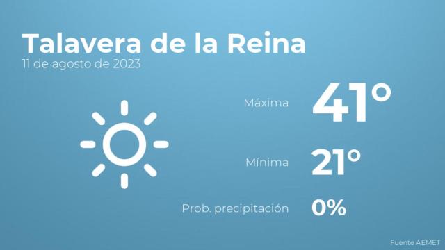 Previsión meteorológica para Talavera de la Reina, 11 de agosto