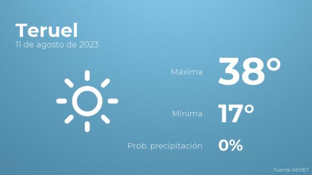 Previsión meteorológica para Teruel, 11 de agosto