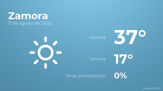 El tiempo en Zamora hoy 11 de agosto