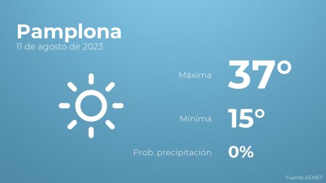 Así será el tiempo en los próximos días en Pamplona