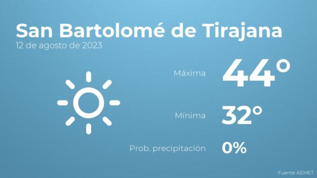 Previsión del tiempo para San Bartolomé de Tirajana