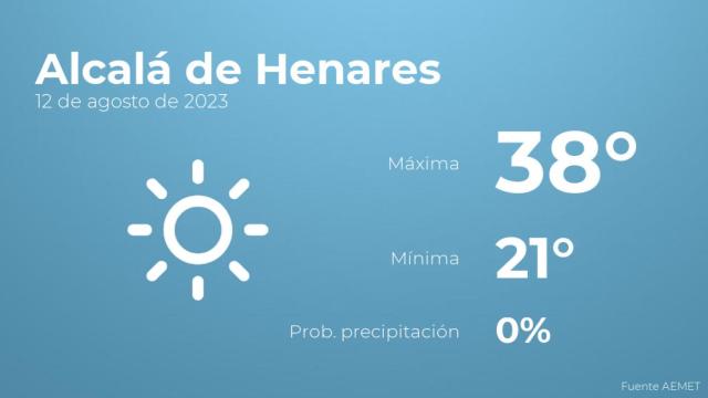 El tiempo en los próximos días en Alcalá de Henares