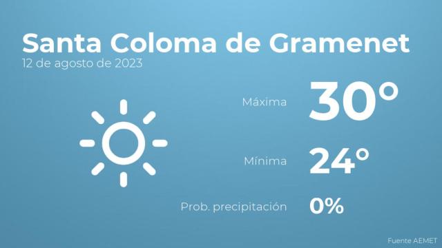El tiempo en los próximos días en Santa Coloma de Gramenet
